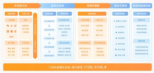 慧動科技推廣大師企業微信SCRM系統 深化私域流量構建與運營