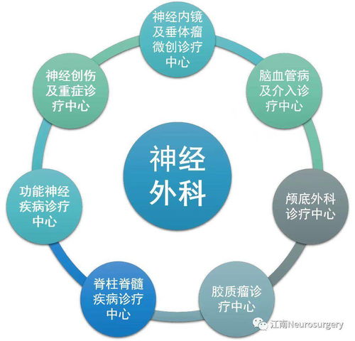 爭創國家隊，這家醫院神經外科定下技術推廣小目標